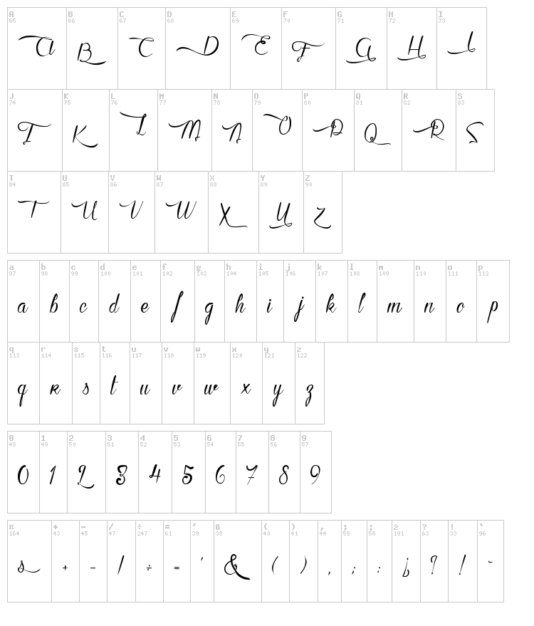 Karine aime les Chocolats font map